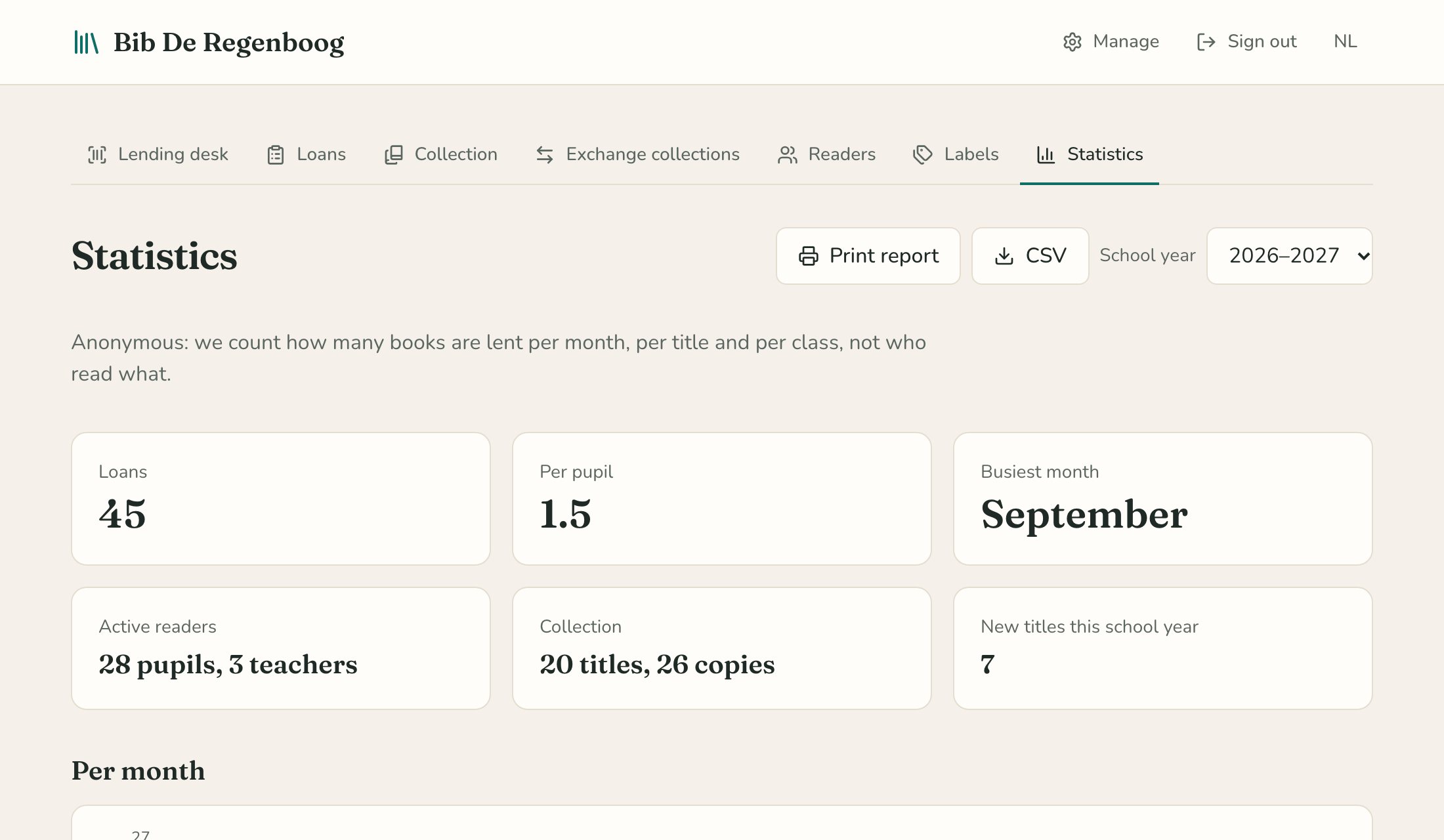 The school year’s statistics with figures and a chart per month.